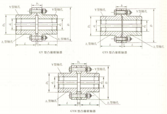 GY、GYS、GYH 型凸緣聯(lián)軸器